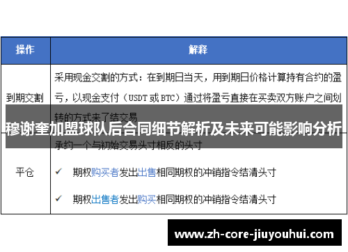 穆谢奎加盟球队后合同细节解析及未来可能影响分析