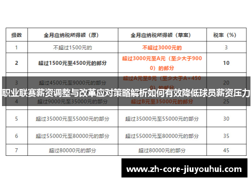 职业联赛薪资调整与改革应对策略解析如何有效降低球员薪资压力