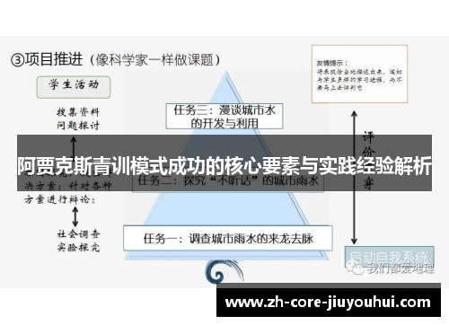 阿贾克斯青训模式成功的核心要素与实践经验解析